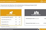 Eine Infografik, die Daten aus dem Meeting- & Eventbarometer visualisiert. 